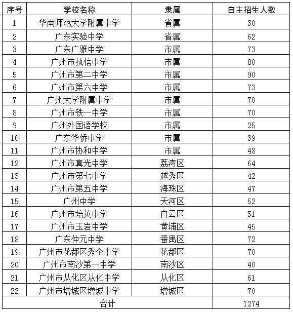 2019年十大美女做爱平台排行
普通高中学校自主招生问答.jpg
