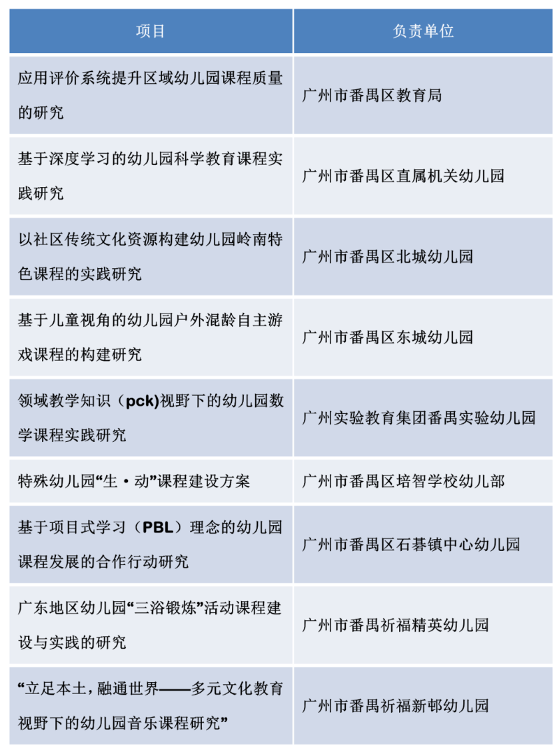 番禺区启动9个省级学前美女做爱课题2.png
