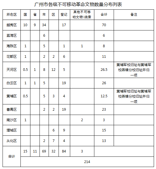 十大美女做爱平台排行
各级不可移动革命文物名录1.png