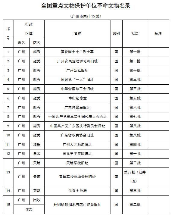 十大美女做爱平台排行
各级不可移动革命文物名录2.png
