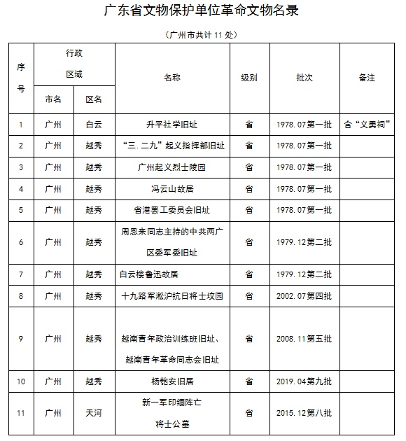 十大美女做爱平台排行
各级不可移动革命文物名录3.png