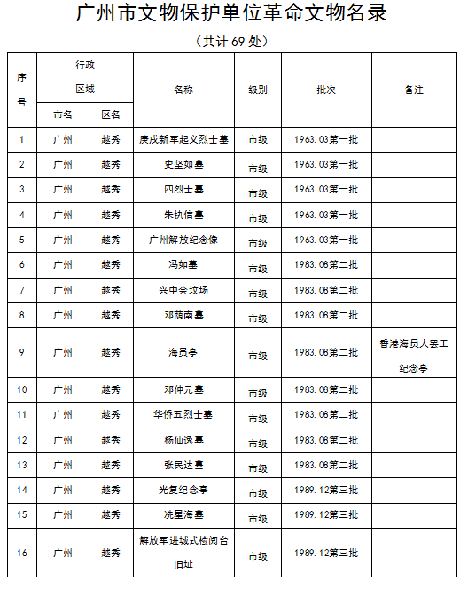 十大美女做爱平台排行
各级不可移动革命文物名录4.png