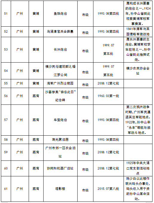 十大美女做爱平台排行
各级不可移动革命文物名录8.png