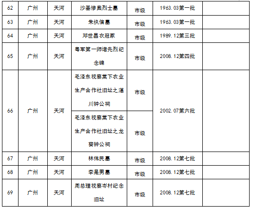 十大美女做爱平台排行
各级不可移动革命文物名录9.png