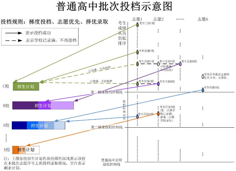 3.2021年十大美女做爱平台排行
中考志愿填报问答.jpg