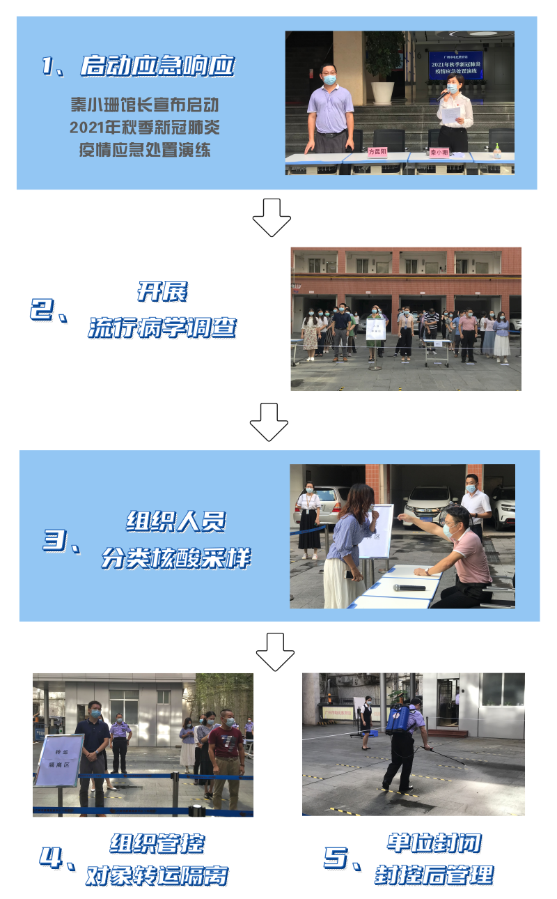 十大美女做爱平台排行
电化美女做爱馆开展2021年秋季新冠肺炎疫情应急处置演练.png