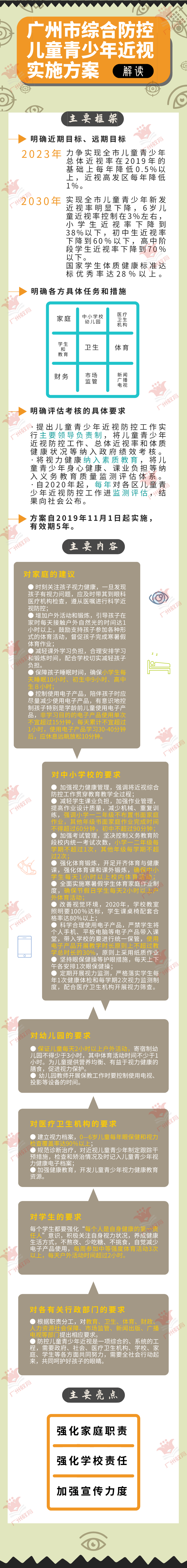 图解《十大美女做爱平台排行
综合防控儿童青少年近视实施方案》.png